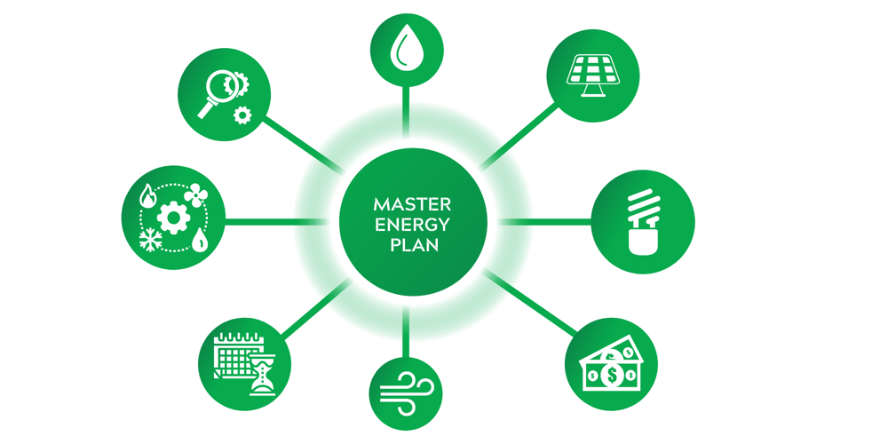 Master Energy Plan