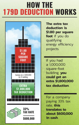 How 179D Deduction Works