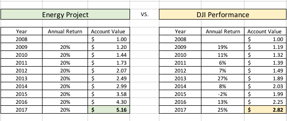 Returns: EEP vs. DJI