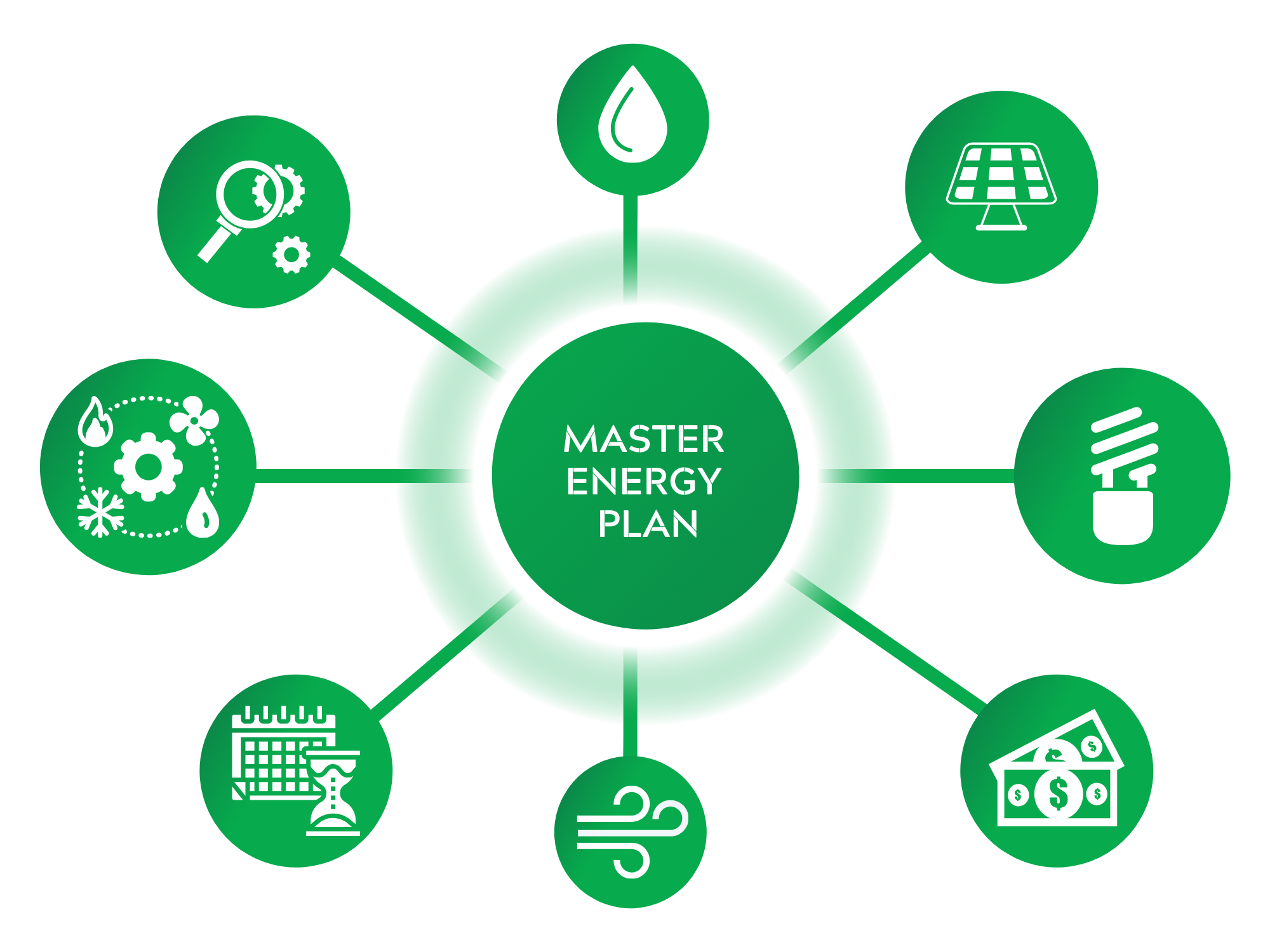 ZQuest Master Energy Plan-1